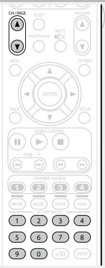 MARANTZ AV8801 - Ecoute des stations préregliées - 2