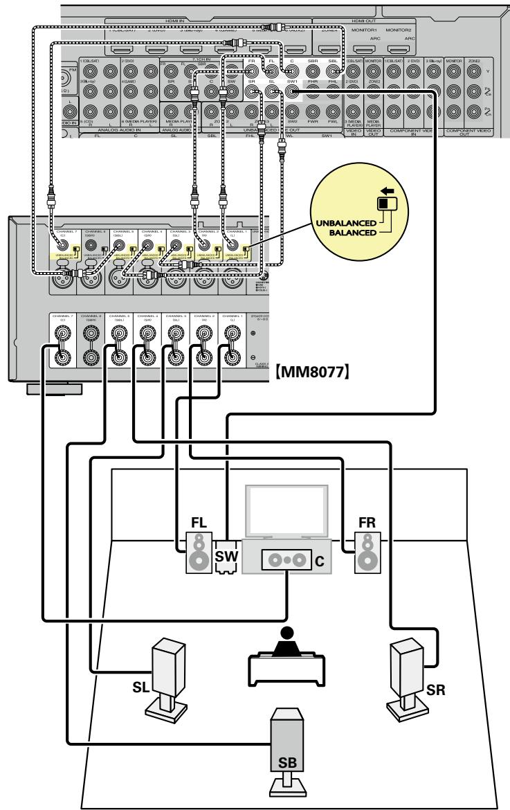 MARANTZ AV8801 - Connexion 6.1 canaux (Enceinte surround arrière) - 1