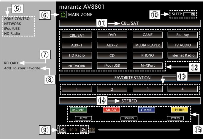 MARANTZ AV8801 - Utilisez. - 1