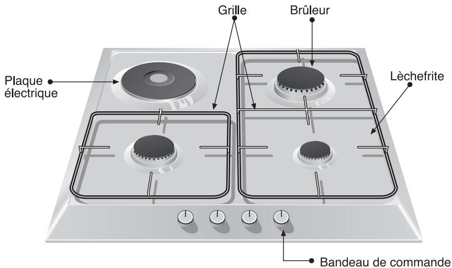SIEMENS ER 15153 EU INOX - Présentation de votre nouvelle table de cuisson - 2