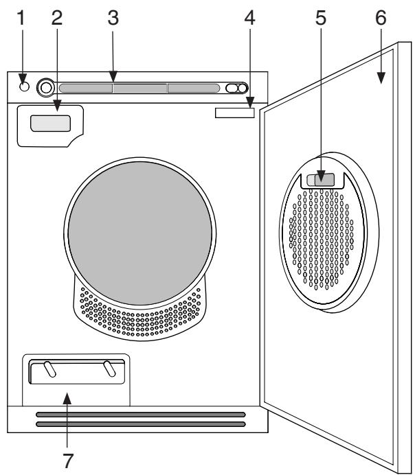 ASKO T1794CS - Description de la machine - 1