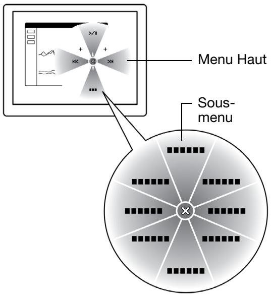 WACOM CINTIQ 13 PEN TOUCH - UTILISATION ET PERSONNALISATION DU MENU RADIAL - 1