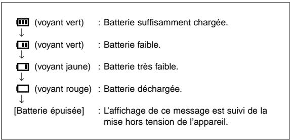 PENTAX Optios - Témoin d'usure de la batterie - 1