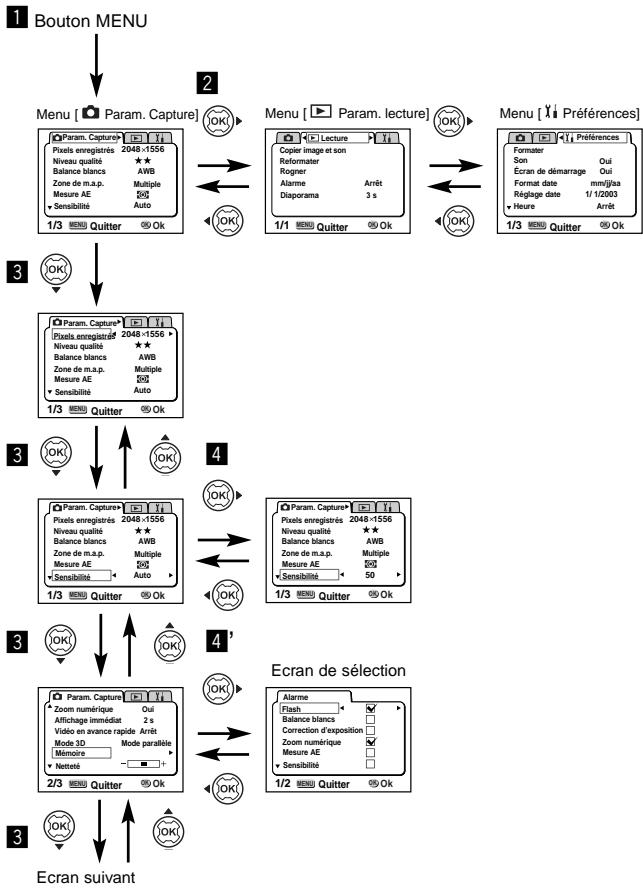 PENTAX Optios - Exemple d'une opération de menu - 1