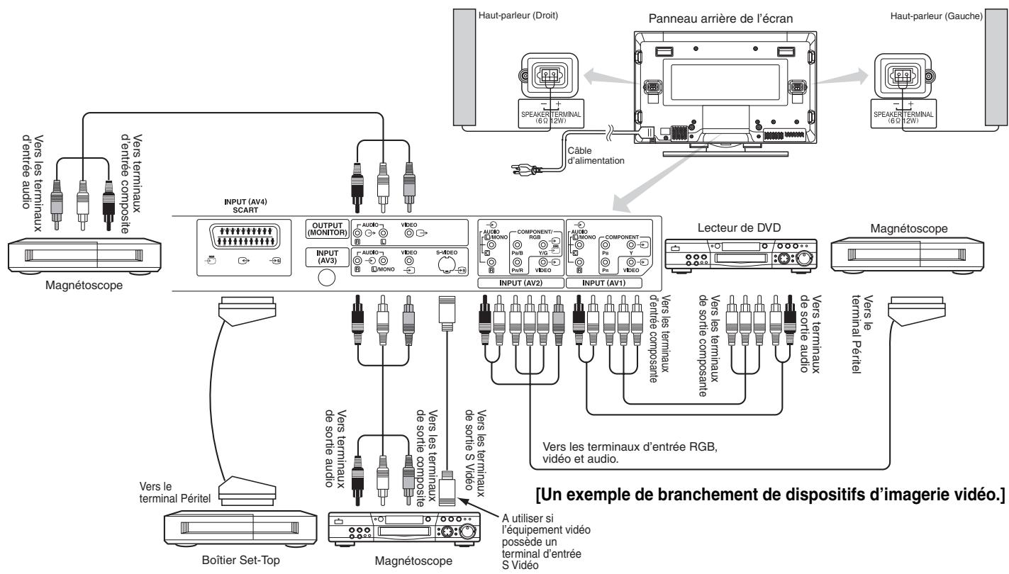 HITACHI 55 PD 5200 - Branchement à un dispositif d'imagerie vidéo - 1