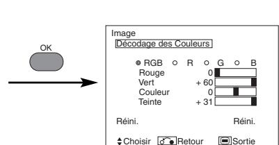 HITACHI 55 PD 5200 - L'état du signal d'entrée peut être affiché à l'écran en appuyant sur le bouton RAPPEL de la télécommande ou encore de l'écran. - 28