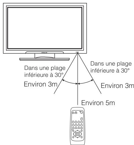 HITACHI 55 PD 5200 - Utilisation de la télécommande - 1