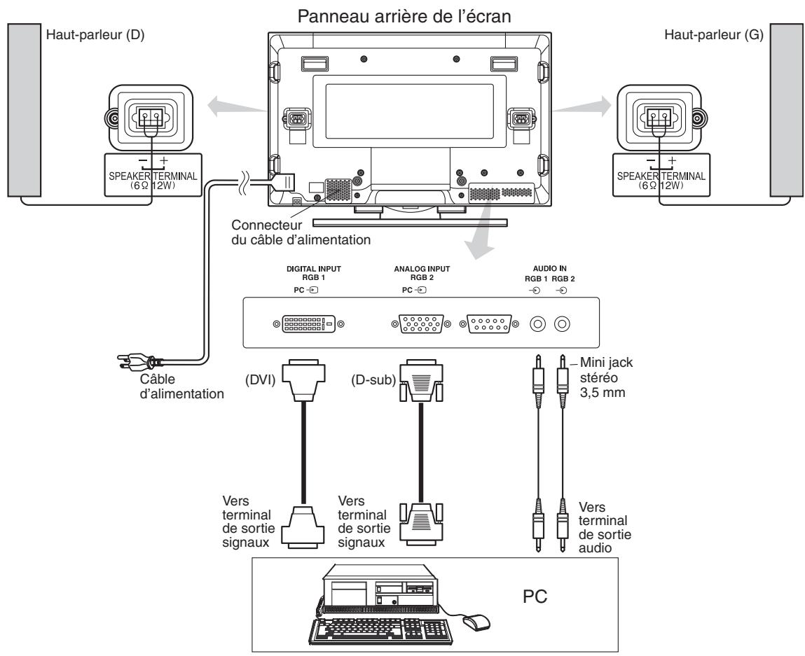HITACHI 55 PD 5200 - Branchement à un ordinateur personnel - 1