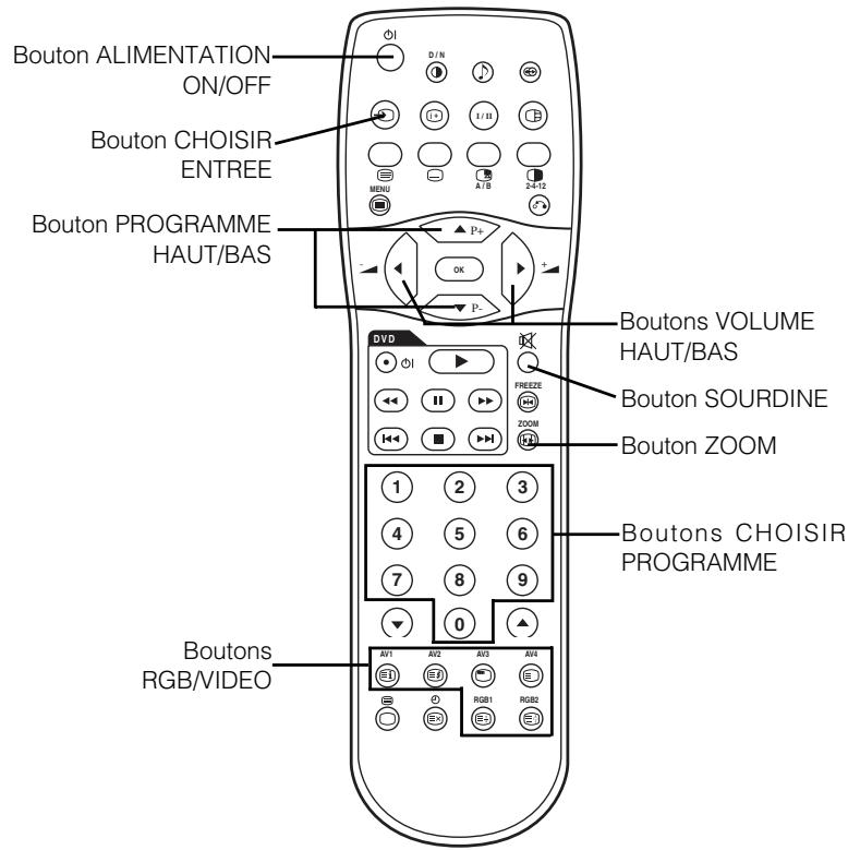 HITACHI 55 PD 5200 - Précautions lors du branchement de l'antenne - 1
