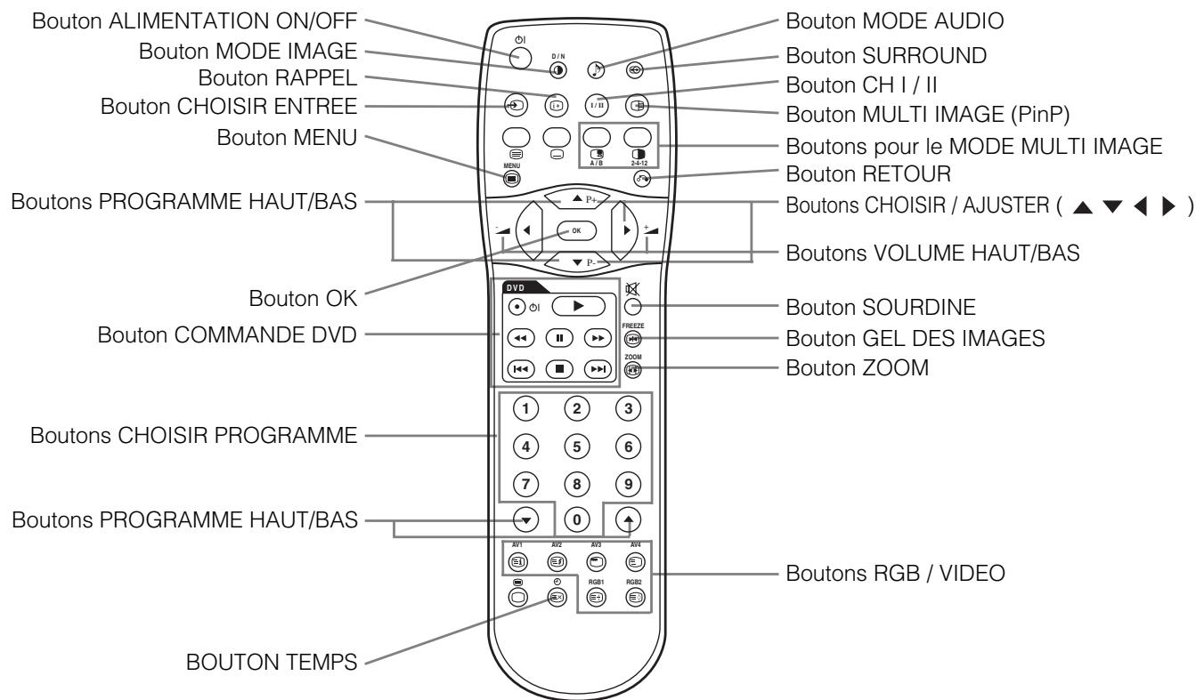 HITACHI 55 PD 5200 - Télécommande (fournie pour l'unité tuner optionnelle) - 1