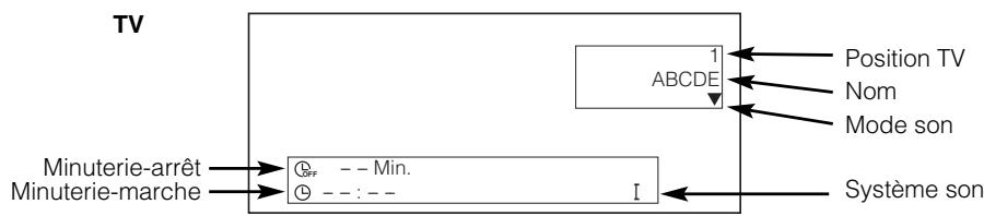HITACHI 55 PD 5200 - Affichage de l'écran des signaux d'entrée - 1