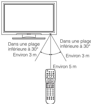 HITACHI 55 PD 5200 - Utilisation de la télécommande - 1