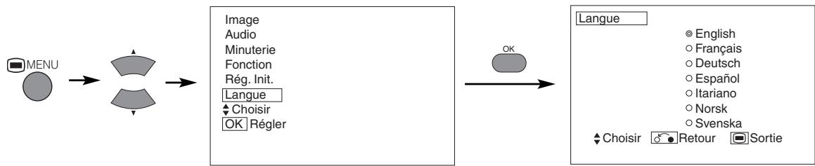 HITACHI 55 PD 5200 - Instructions concernant l'opération (suite) - 2