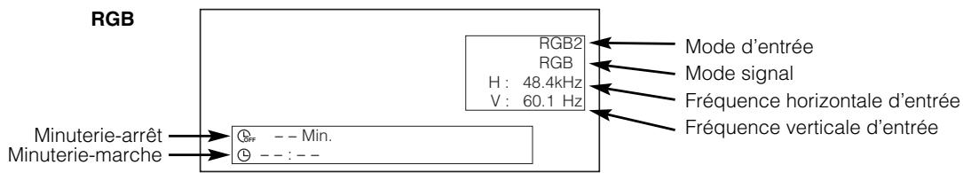 HITACHI 55 PD 5200 - Affichage de l'écran des signaux d'entrée - 1