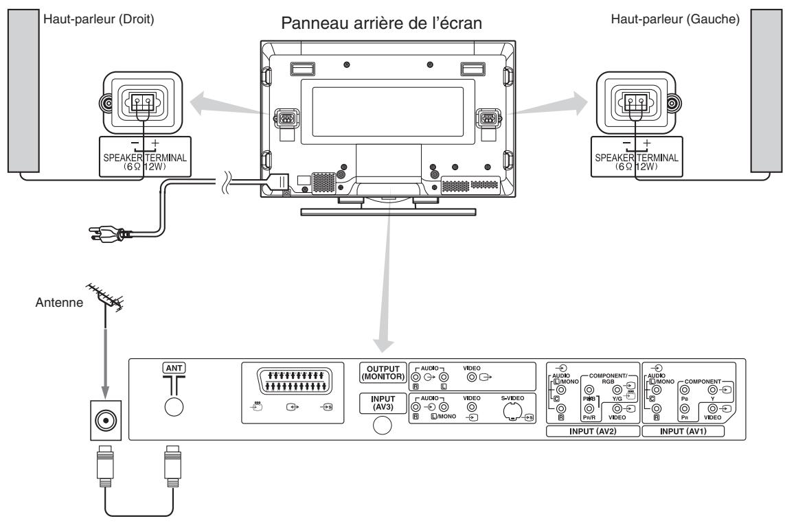 HITACHI 55 PD 5200 - Branchement de l'antenne - 1