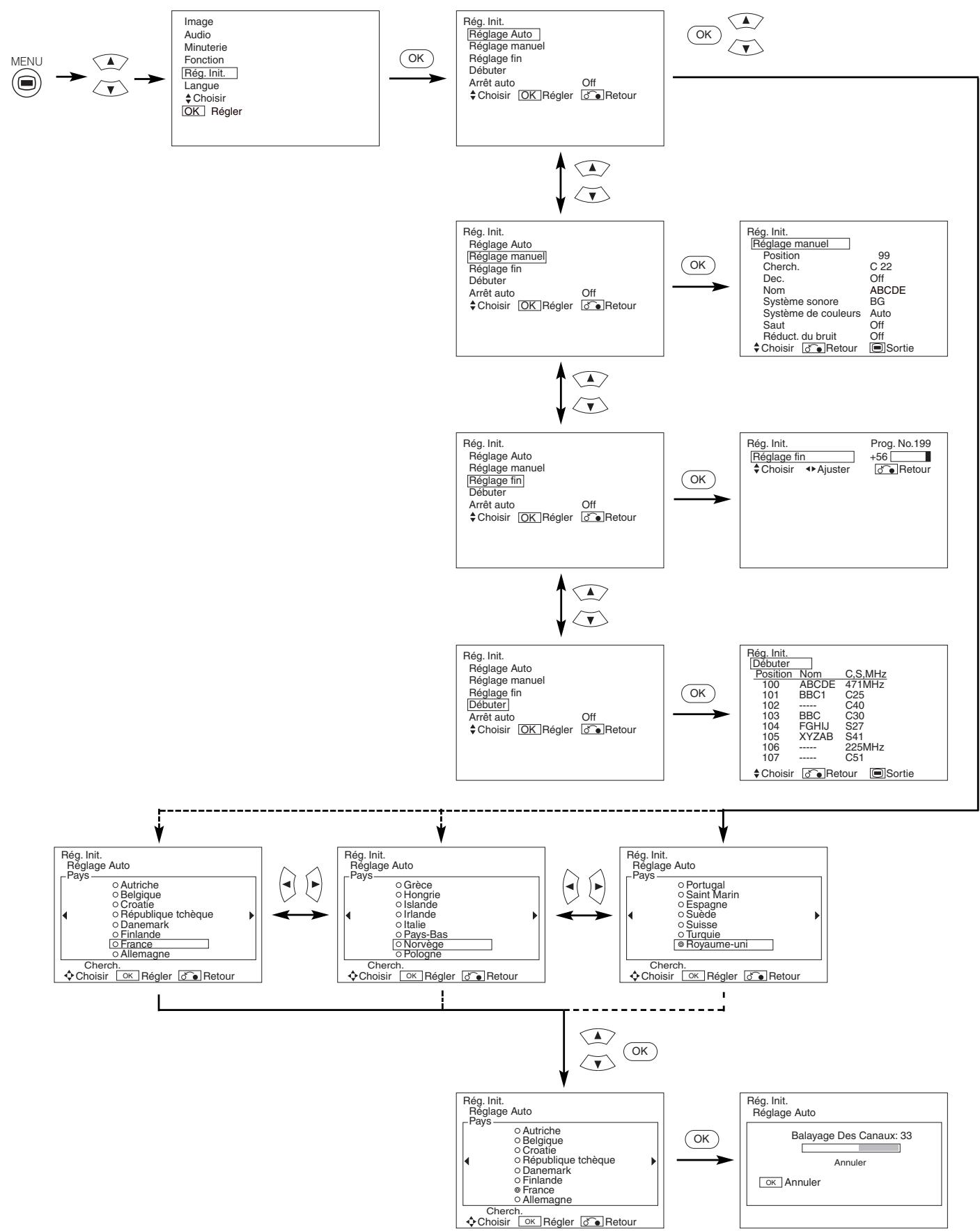 HITACHI 55 PD 5200 - Durant le mode TV - 1