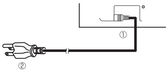 HITACHI 55 PD 5200 - Branchement du câble d'alimentation - 1