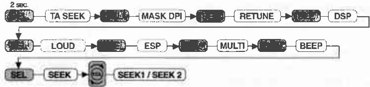 TOKAT LAR 202 MU - Mode BEEP (2) - 2