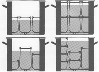 KITCHEN CHEF ZJ200T STERIL INOX - TABLEAU DE STERILISATION - 1