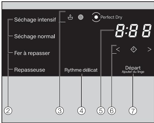 MIELE PT7189EL - Fonctionnement de l'écran de commande - 1
