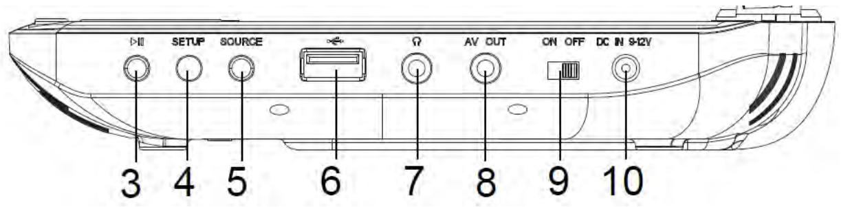 BRANDT DVDP-9R - DESCRIPTION DES CONTRÔLES - 2