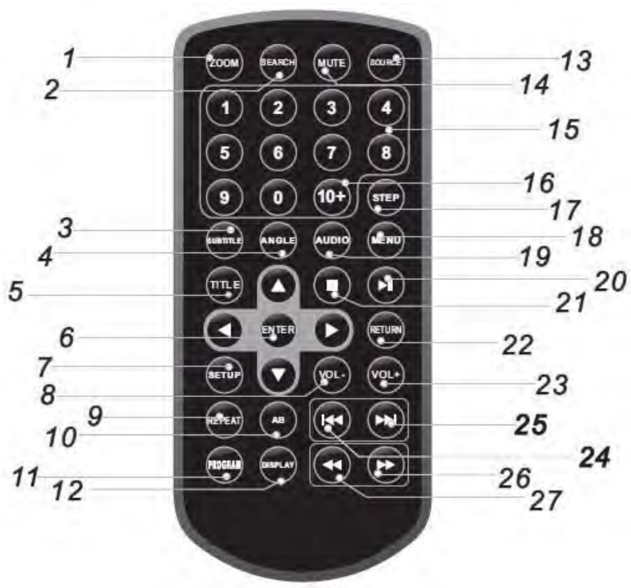BRANDT DVDP-9R - MISE EN GARDE CONCERNANT LE VOLUME DES ÉCOUTEURS - 2