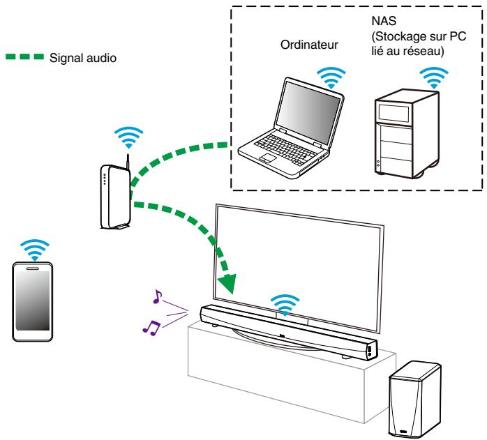 HEOS 4279204 - Lecture de musique de votre PC ou NAS en réseau - 1