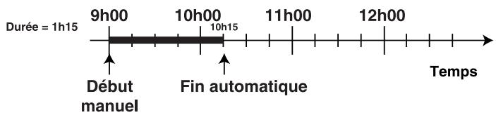 ARISTON FO 97 P - Exemple - 1