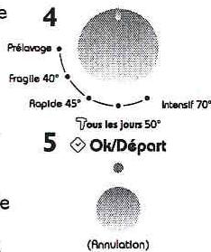 LADEN C2010 - Description des options et de l'afficheur - 5