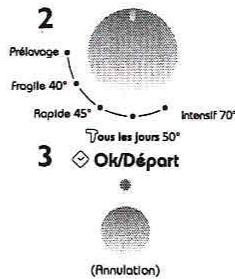 LADEN C2010 - Description des options et de l'afficheur - 4