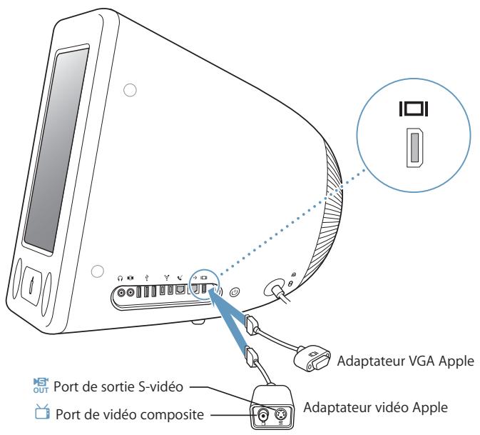 APPLE eMac - Gestion video externe (VGA, Composite et S-Video) - 1