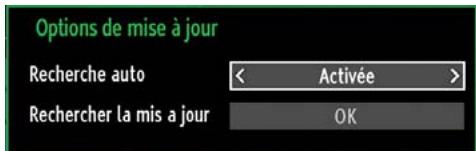 WINDSOR WD32LED16 - Fonctionnement - 1