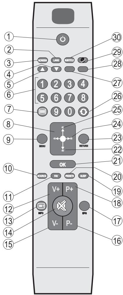 WINDSOR WD32LED16 - Boutons de la télécommande - 1