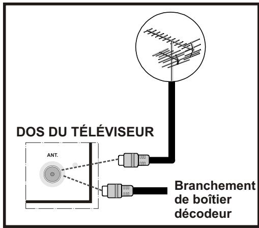 WINDSOR WD32LED16 - Branchez l'antenne directement au téléviseur. - 1