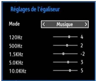 WINDSOR WD32LED16 - Éléments du menu Réglages sonores - 1