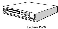 WINDSOR WD32LED16 - Connexion du téléviseur à un lecteur de DVD - 2