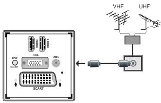 WINDSOR WD32LED16 - Branchement de l'antenne - 1