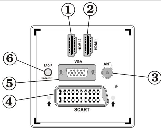 WINDSOR WD32LED16 - Boutons de la télécommande - 2