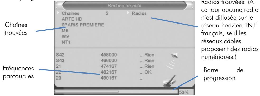 C6V 70029 - Première mise en route - 2