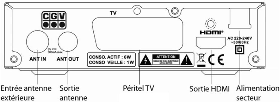 C6V 70029 - Connectique et contrôles - 2