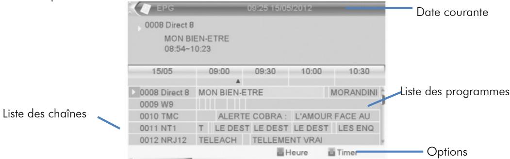 C6V 70029 - Guide électronique des programmes (EPG) - 1