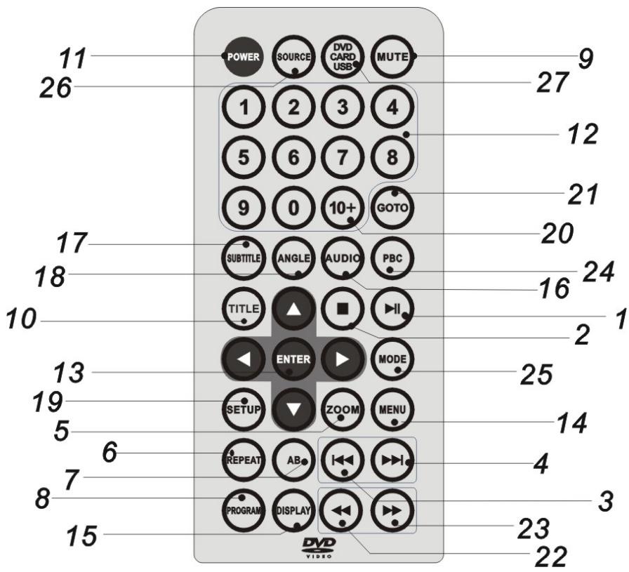 PROLINE DVDP271WxX - Touche 10+ - 1