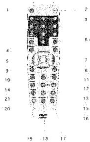 SCOTT DMX8 - Telecommande - 1
