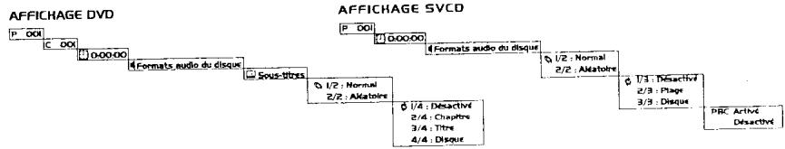 SCOTT DMX8 - Fonctions avancees - 1