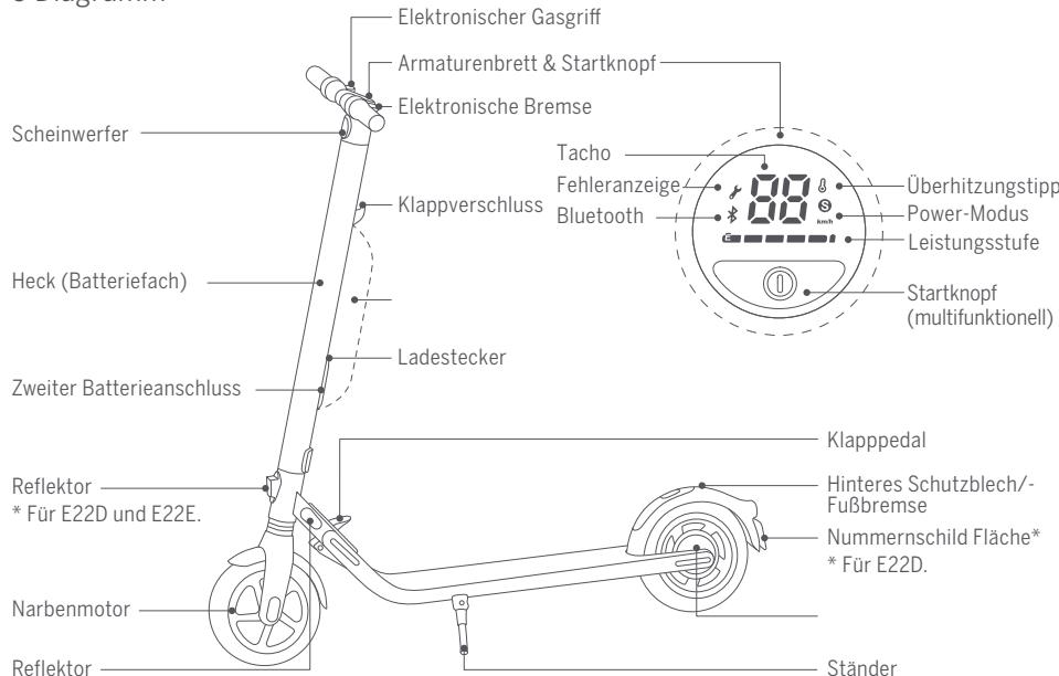 NINEBOT GW-KICK-E45 - Diagramm - 1