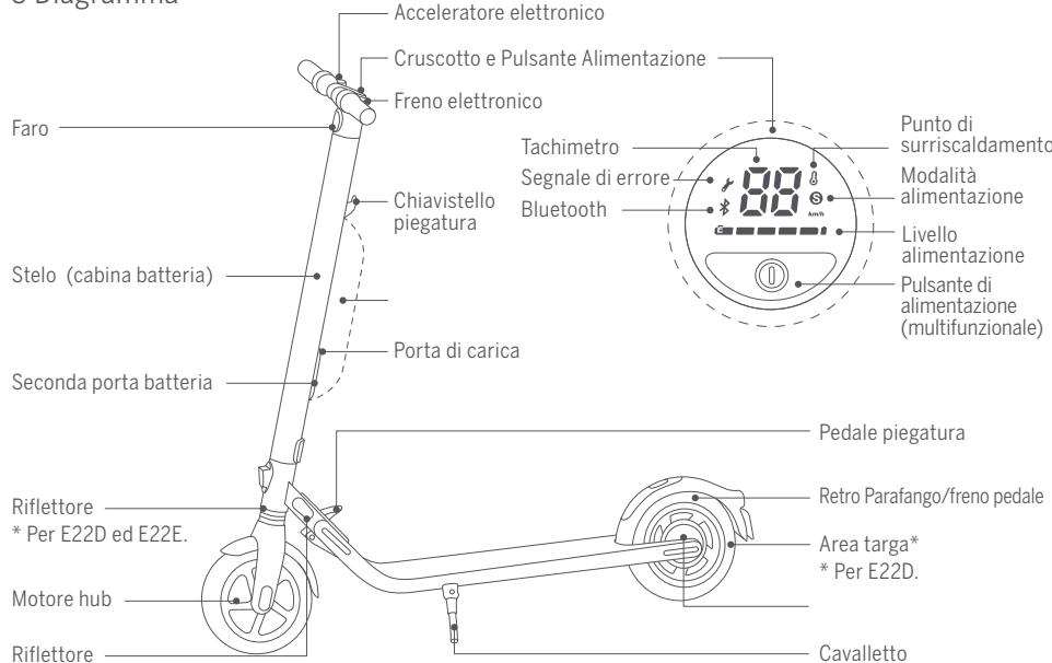 NINEBOT GW-KICK-E45 - Diagramma - 1