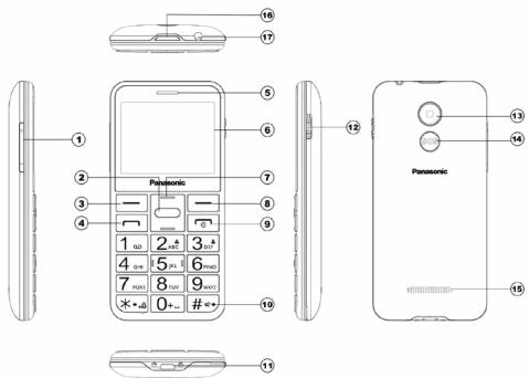 PANASONIC RX-TULSOEXR BLEU - - Touches numériques, touches \* et # - 1