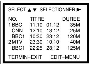 SELECT ▲▼ SELECTIONNER ▶ NO. TITRE DUREE 1 BBC 11:10 01:12 35M CNN 12:10 13:12 25M BBC1 10:30 23:12 120M 2 MTV 23:30 10:10 40M BBC1 22:25 28:12 125M TERMIN=EXIT EDIT=MENU