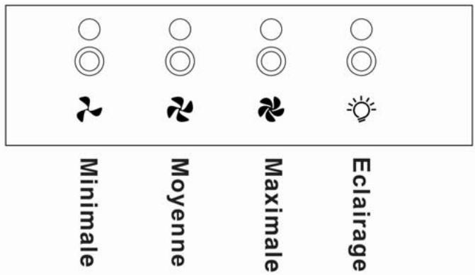 PROLINE BOX90 - TOUCHES FONCTIONNELLES - 2