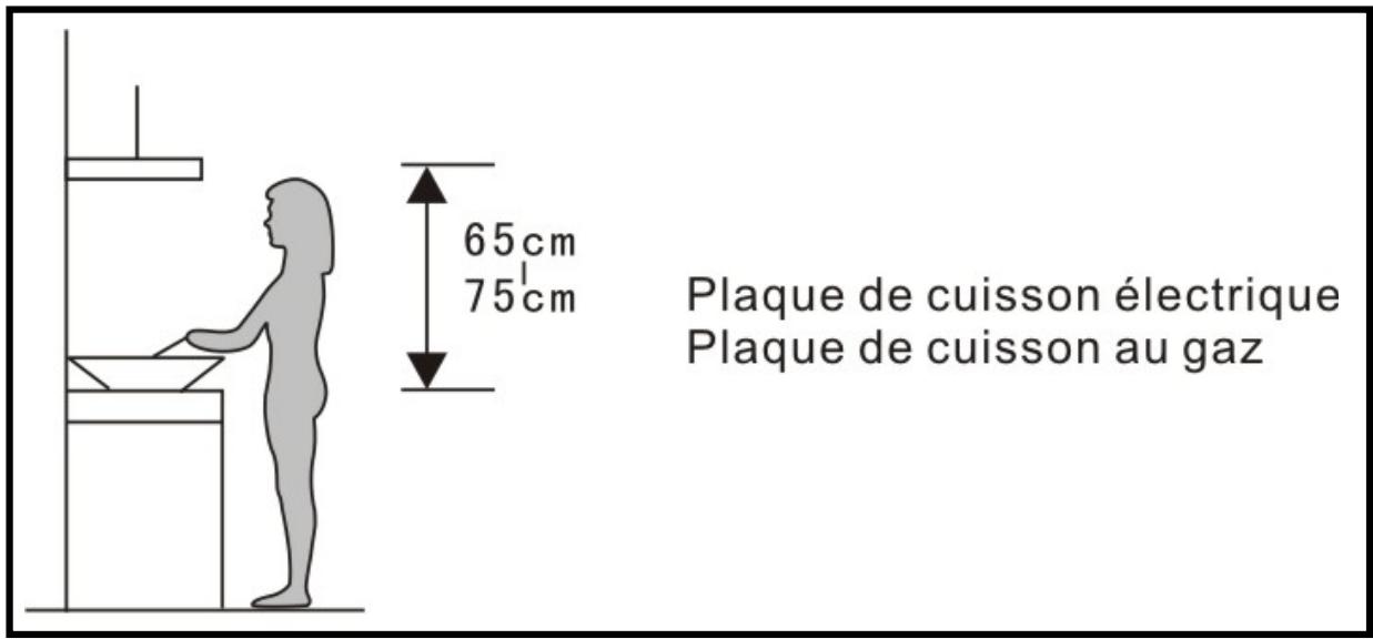PROLINE BOX90 - Installation de la hotte - 1